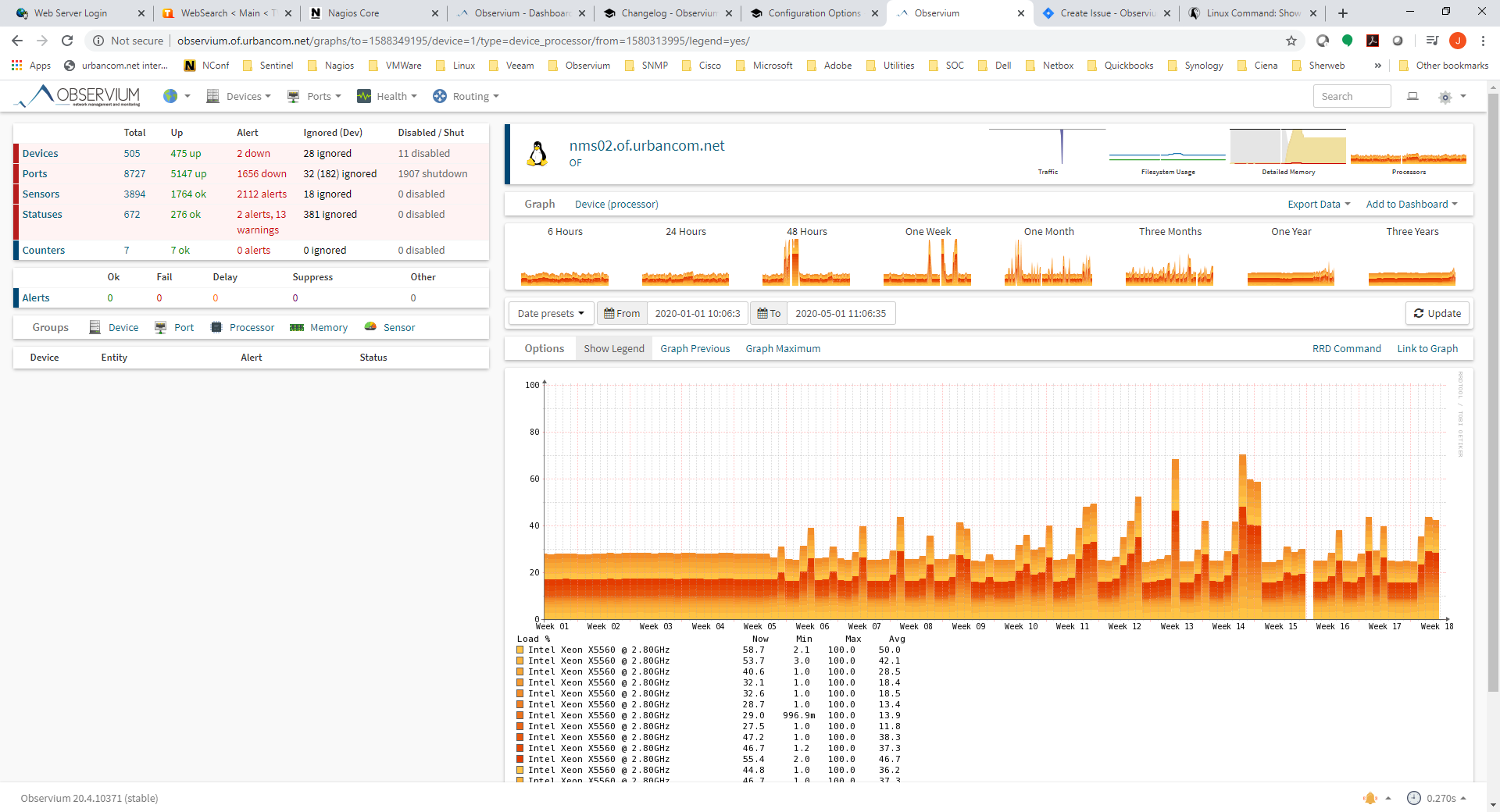 Cpu usage что это в компьютере